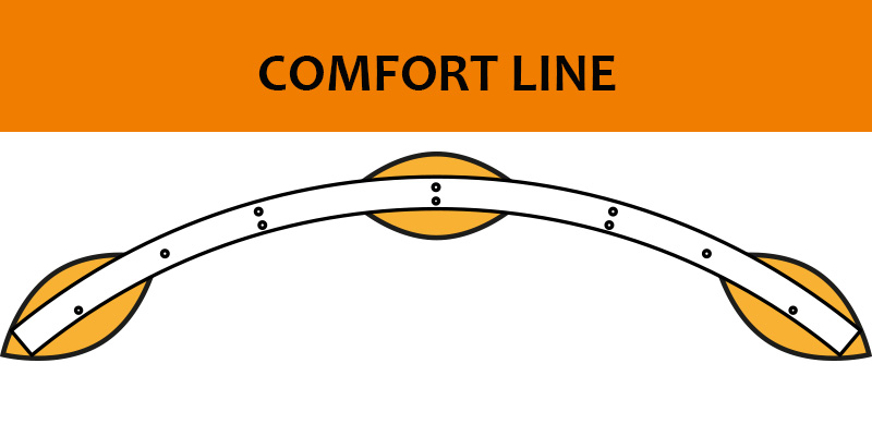 Comfort line